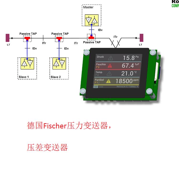 德國(guó)Fischer壓力變送器，壓差變送器5.jpg