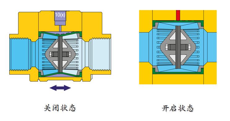 開關狀態(tài)下閥體內部.jpg