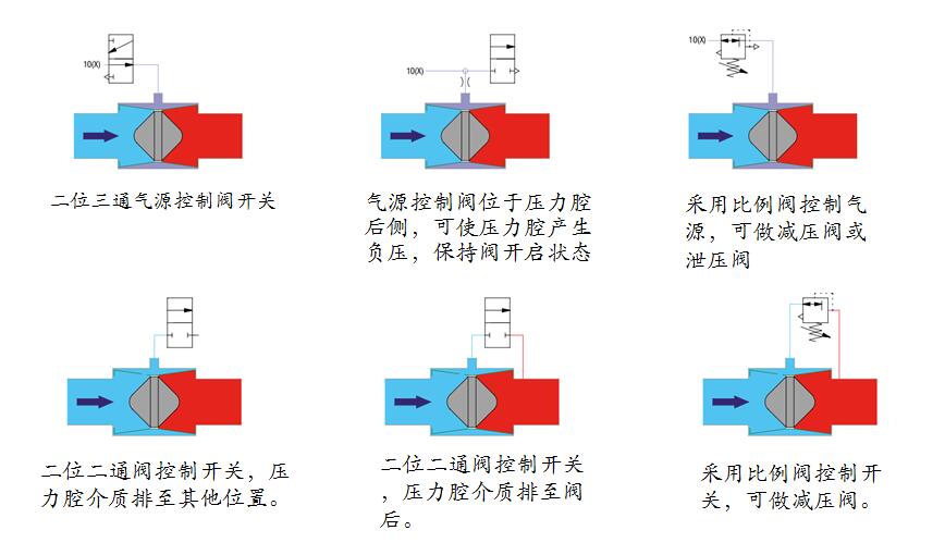 閥門運動原理示意圖.jpg